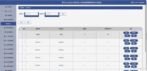 智慧社區(qū)信息服務系統(tǒng)設計與實現(xiàn)——一個基于Java的計算機畢業(yè)設計方案