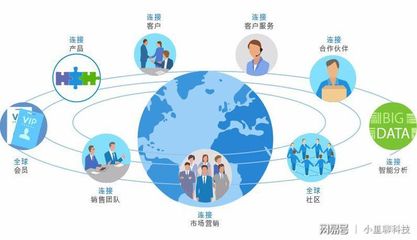 企業(yè)為什么要用客戶管理軟件？解析軟件與信息服務(wù)的雙重價值
